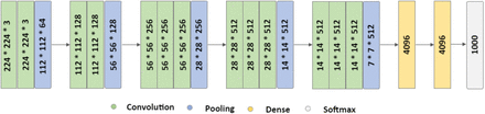 Figure 4: