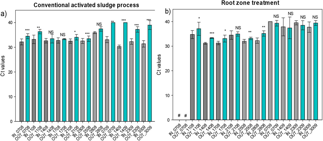 Exam Study Guide: Activated Sludge…