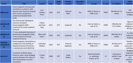 Table 1: