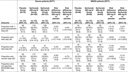 Table S5.