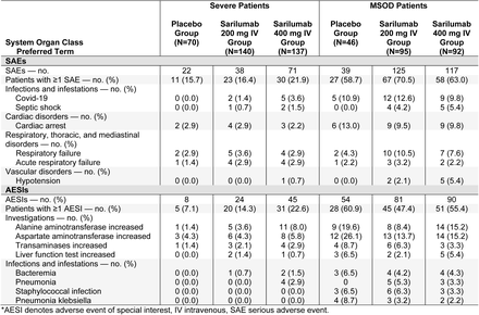 Table S8.