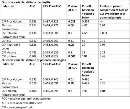 Table 4