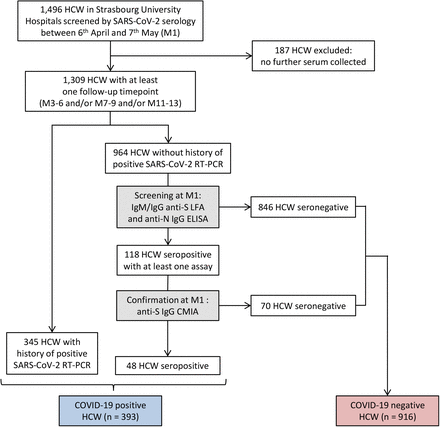 Figure 1: