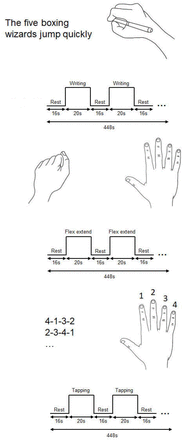 Figure 1: