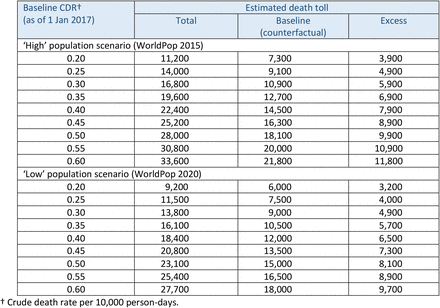 Table 3.