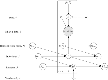 Figure 12: