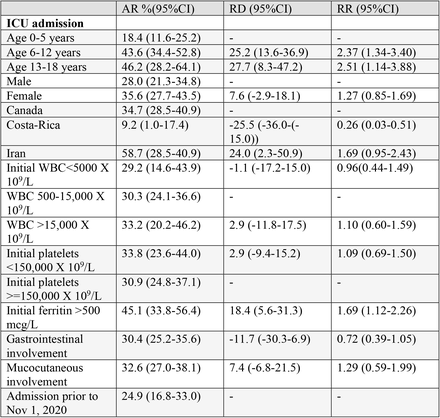 Supplementary Table 1