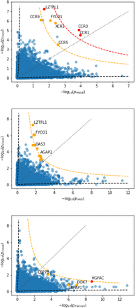 FIG. 13: