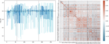 FIG. 9: