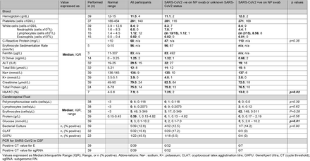 Table 2: