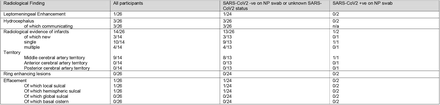 Table 3: