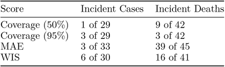 Table 1: