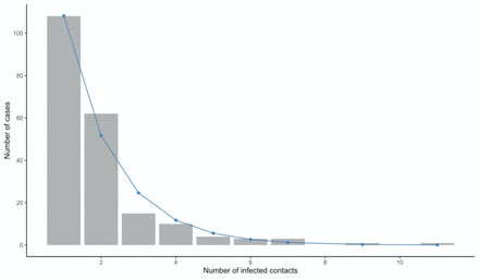 Figure 6: