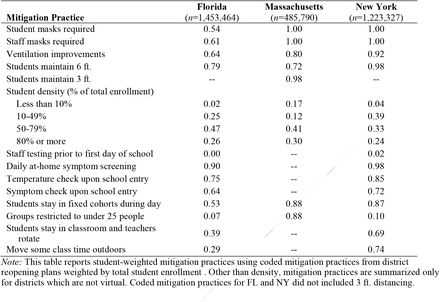 Table 1