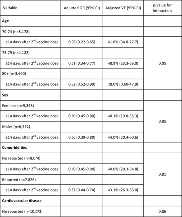 Supplementary Table 2.