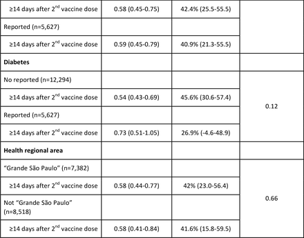 Supplementary Table 2.