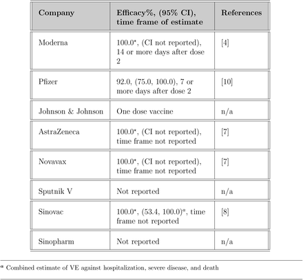 Table 3: