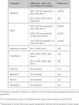 Table 8: