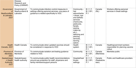 Table 3: