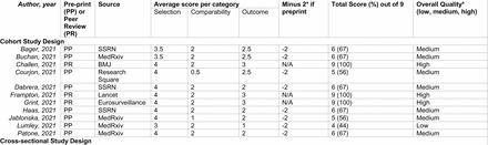 Table 1.