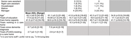 Table 1.