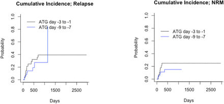 Figure 1C & D.