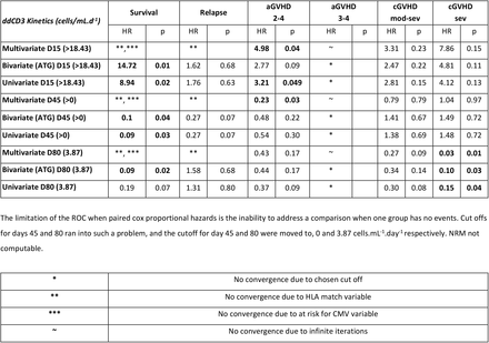 Supplementary Table 7.