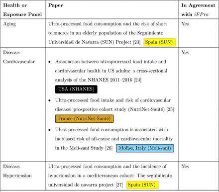 Table 9: