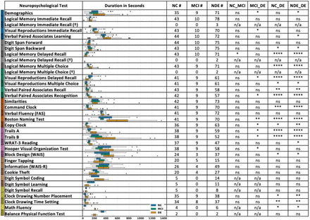 Figure 1: