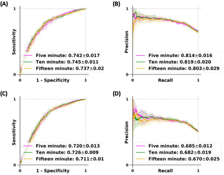 Figure S2: