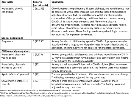 Table 4.