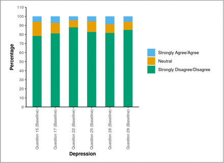 Fig 4B: