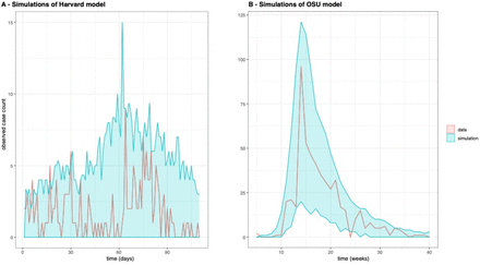 Figure 3: