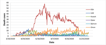 Figure 4.