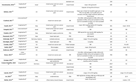 Table 1: