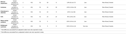 Table 3: