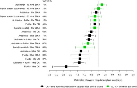 Figure 11.