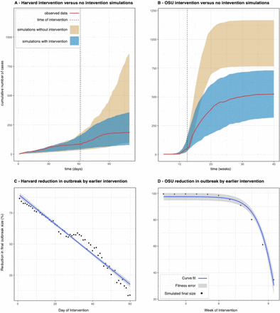 Figure 4: