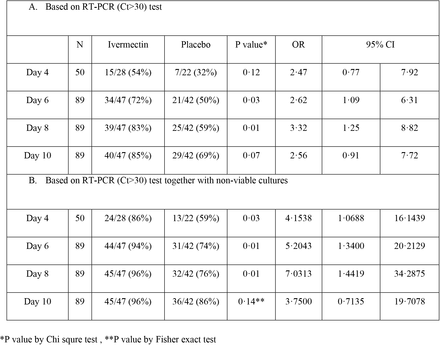 Table 2: