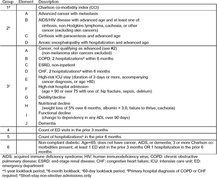 Table 5.