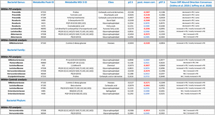 Table 5: