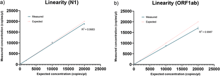 Fig 2: