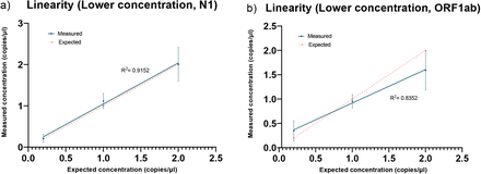 Fig 3: