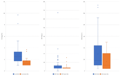 Supplementary Figure 2: