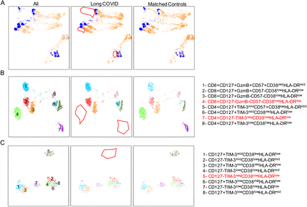 Supplementary Figure 6