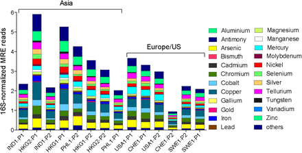 Figure 6.