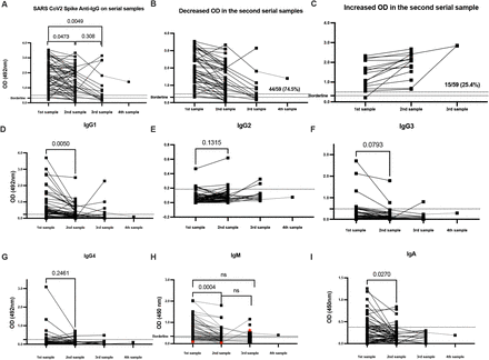 Supplementary figure S1: