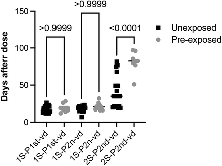 Supplementary figure S4: