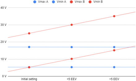 Figure 14.