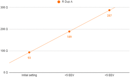 Figure 9.